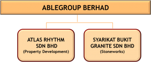 org chart